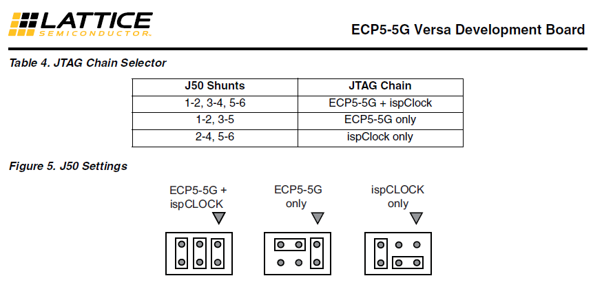 Versa JTAG chain jumper settings